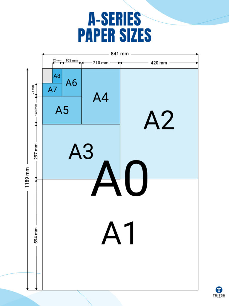Paper Sizes Everything You Need To Know