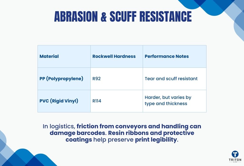 Abrasion & Scuff Resistance