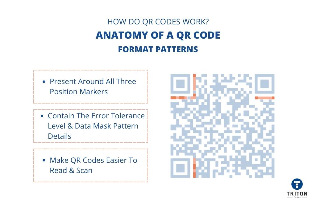 How Does a QR Code Work and What Is a QR Code