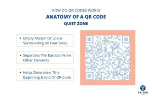 How do QR Codes Work - The Mystery Behind QRs [Decoded]