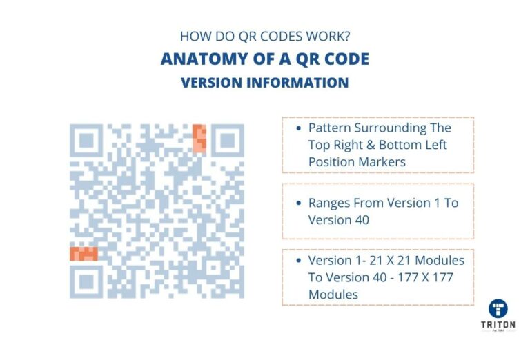 How do QR Codes Work - The Mystery Behind QRs [Decoded]