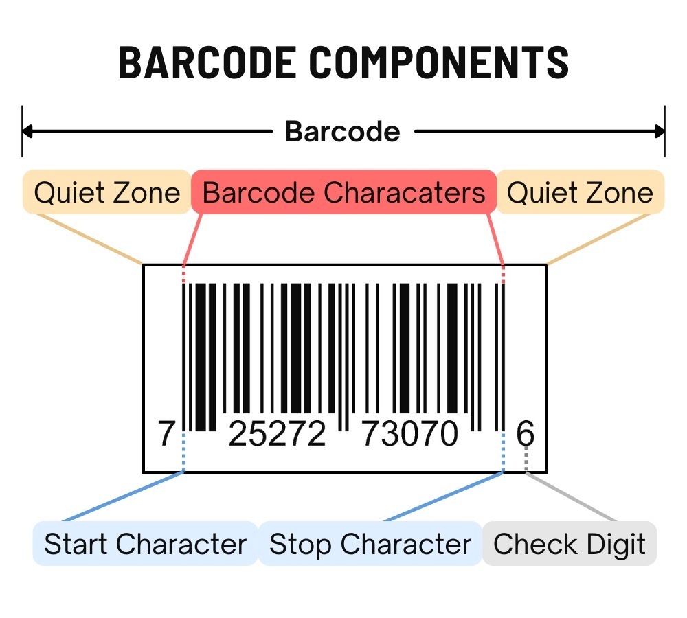 What is a Barcode [A Complete Crash Course]