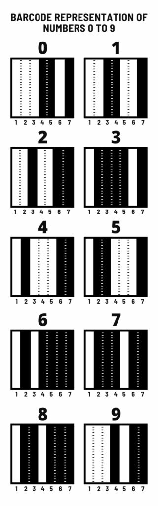 bar codes and numbers