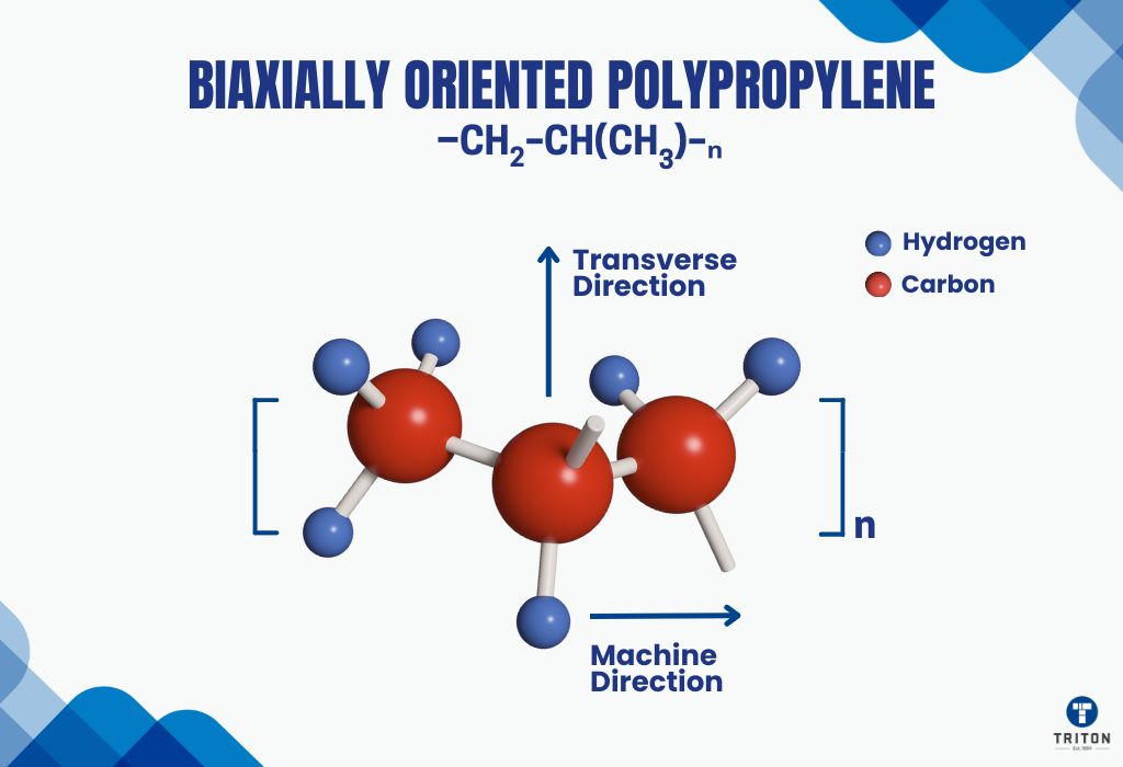 Biaxially Oriented Polypropylene