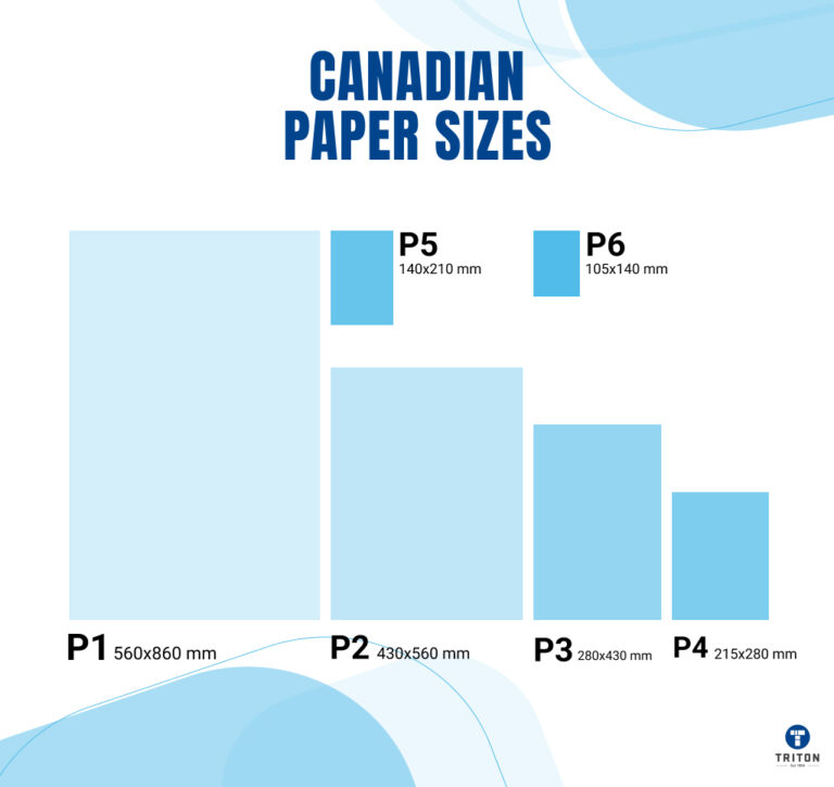Paper Sizes Everything You Need To Know paper-sizes-everything-you-need-to-know