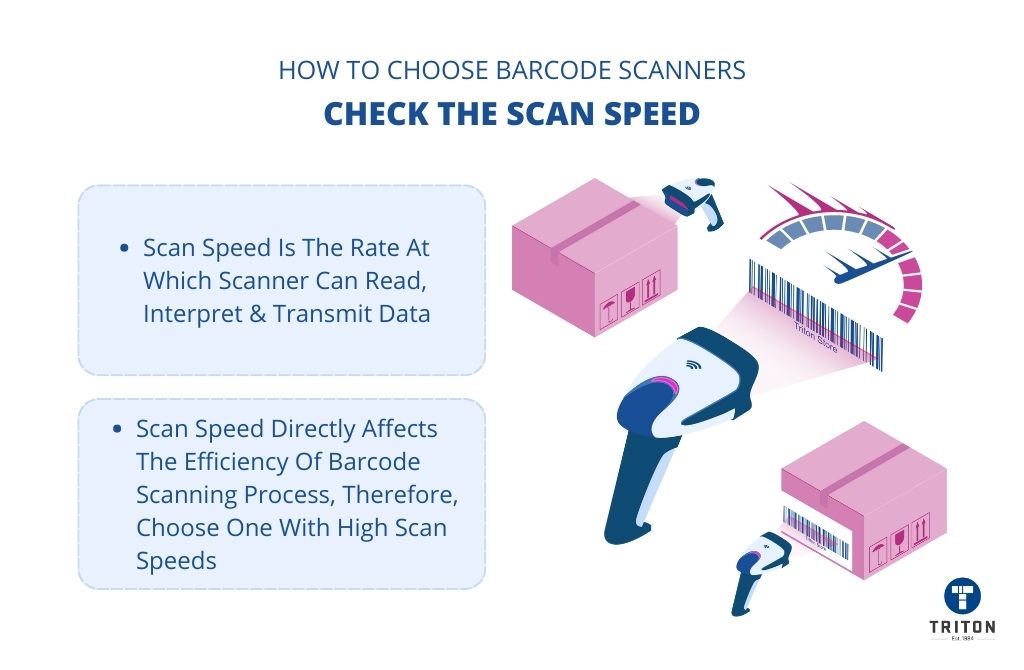 Fast & Accurate Barcode Scanning - Procensis