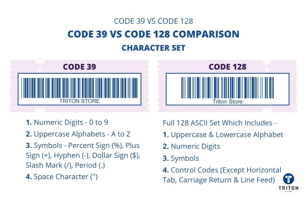 What is the Difference Between Code 39 and Code 128?