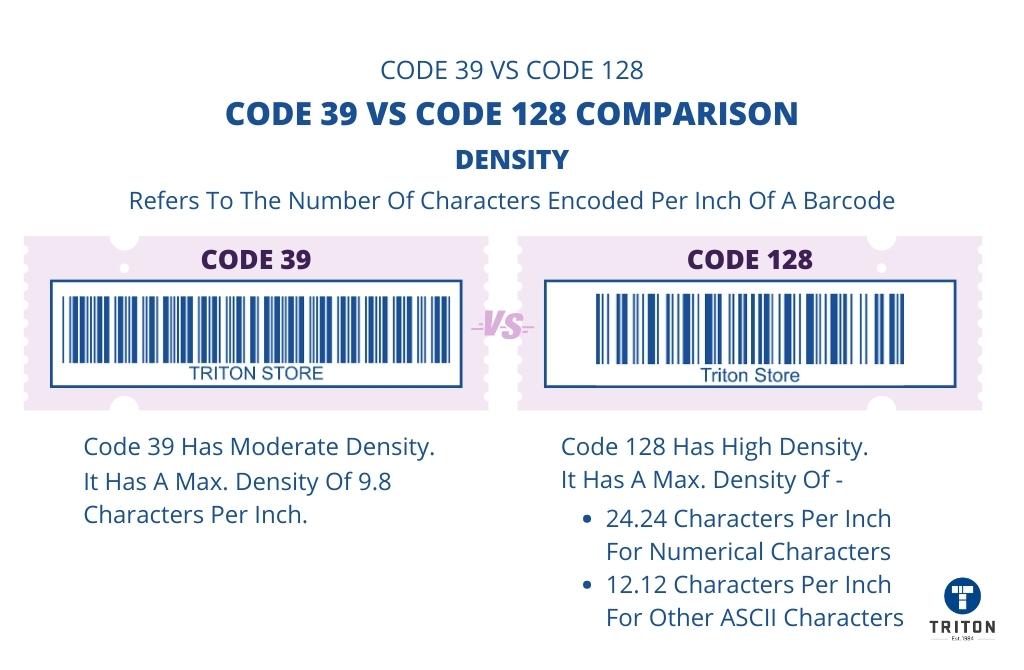 What is the Difference Between Code 39 and Code 128?