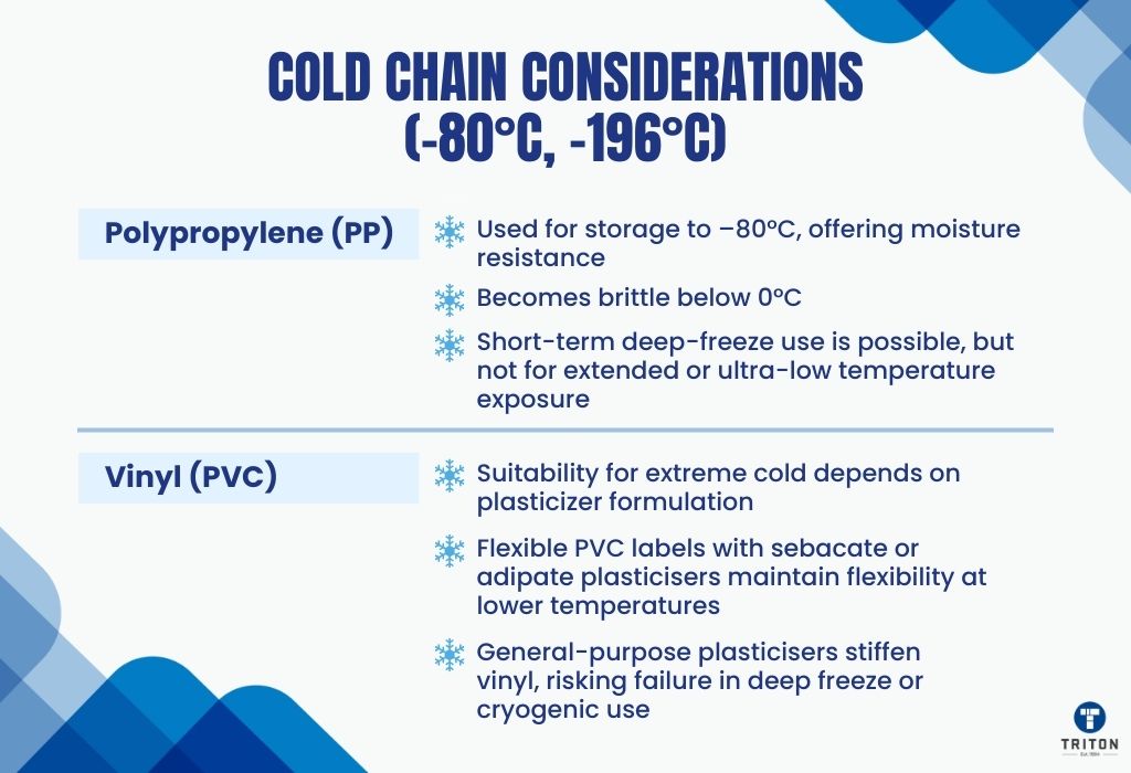 Cold Chain Considerations