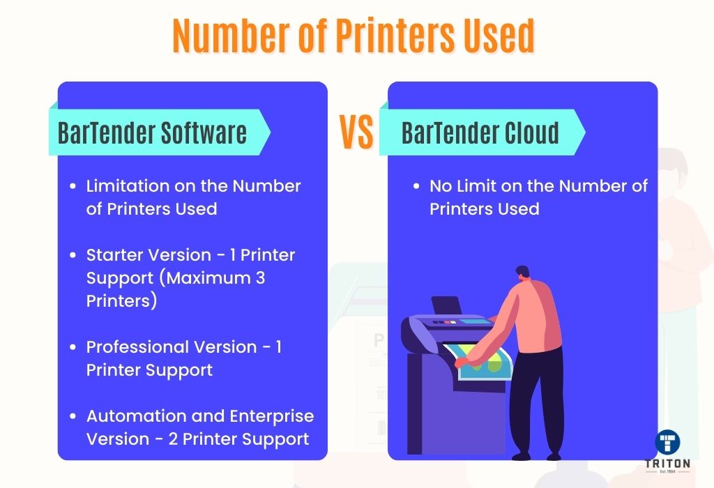 Comparison between number of printers used in BarTender Software and BarTender Cloud