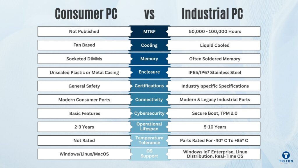 Consumer PC vs Industrial PC
