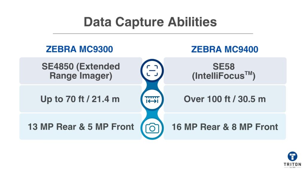 Data Capture Abilites