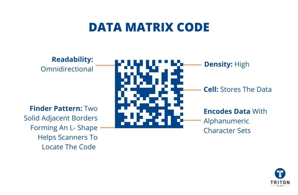 How to create a GS1 Data Matrix (DM code)? Here we recommend you