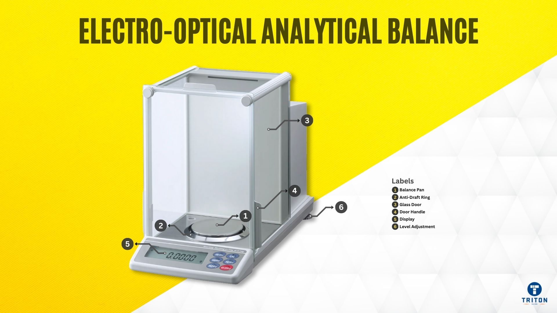Types of Analytical Balances