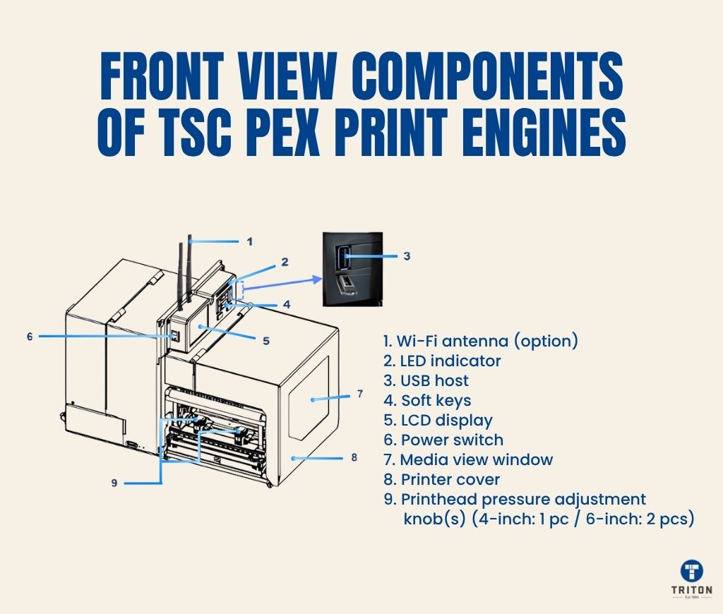 Front View Components of TSC PEX Print Engines