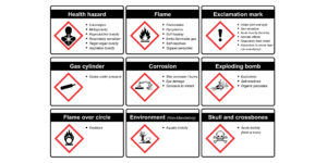 GHS Signal Word Meaning Usage 2023