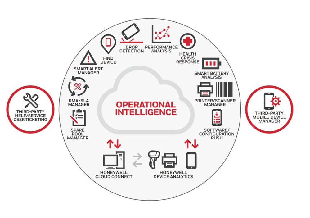 HW Operational Intelligence 1000x1000 1