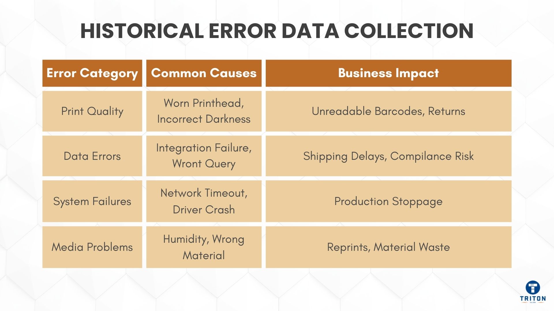 Labelling Audit Playbook: Printers, Templates, and Workflows