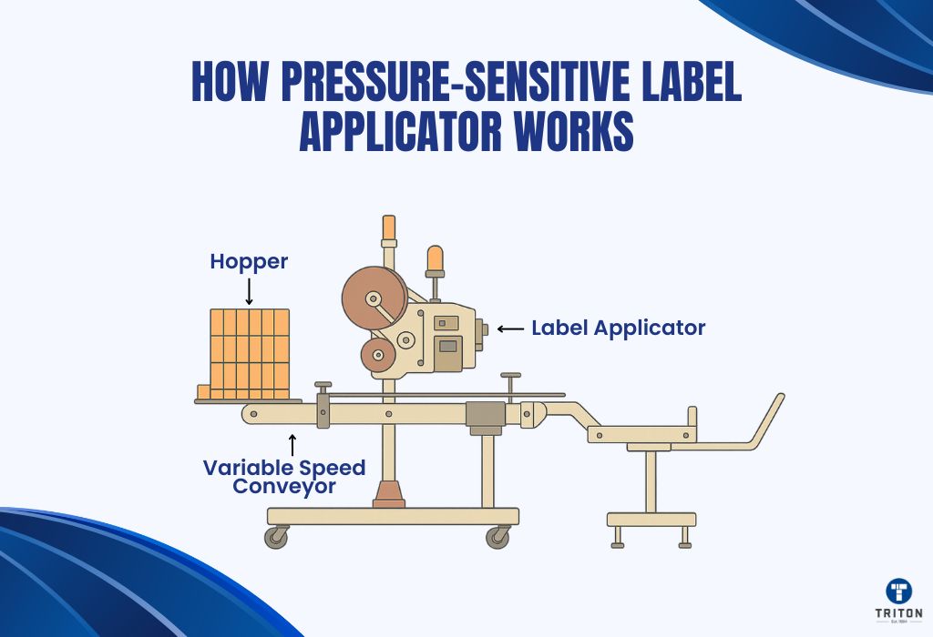 How Pressure-Sensitive Label Applicator Works