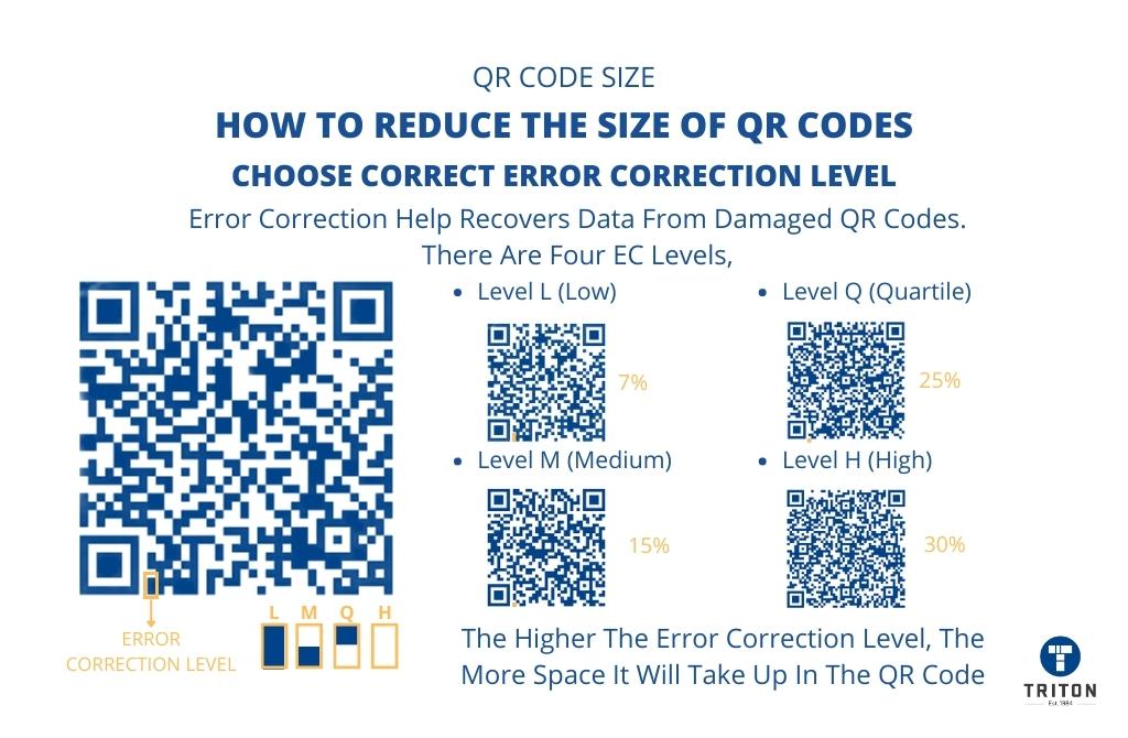 QR Code Symbol sizes