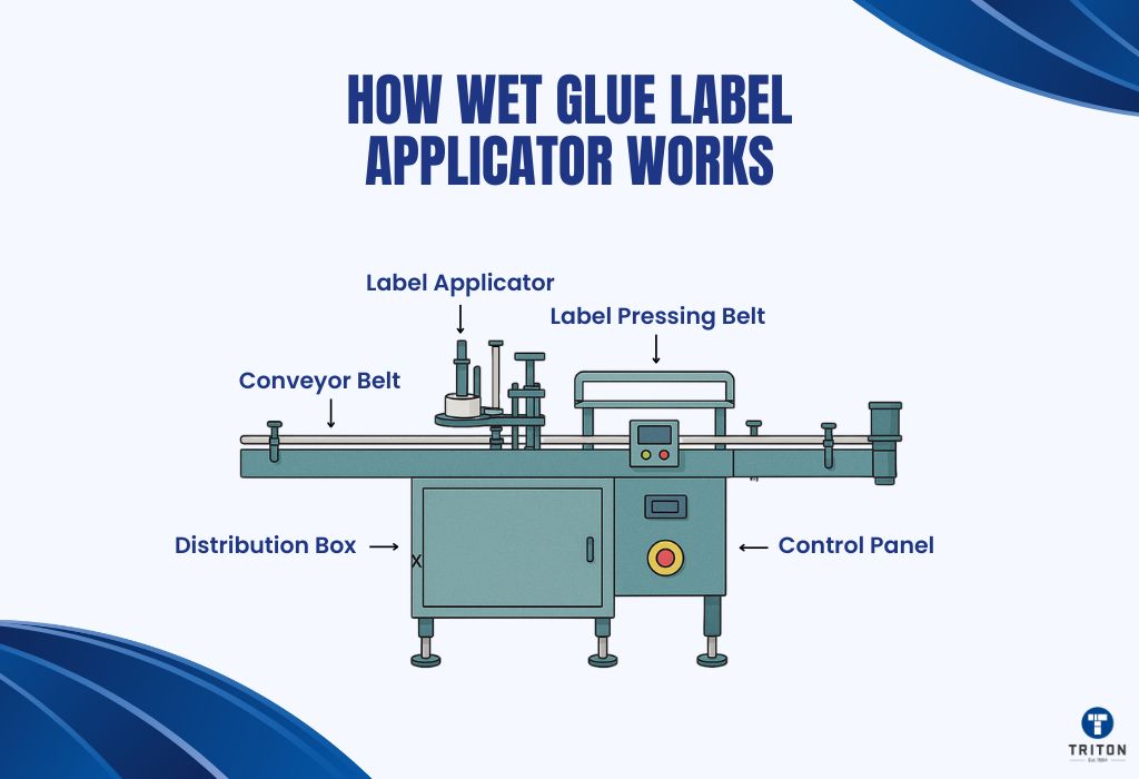 How wet glue Label Applicator Works