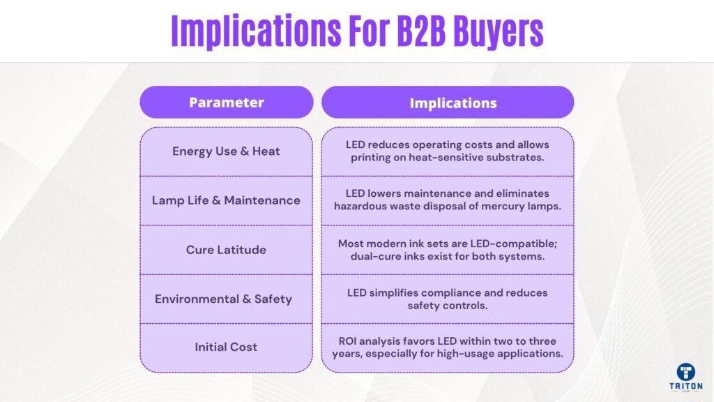 Implications For B2B Buyers