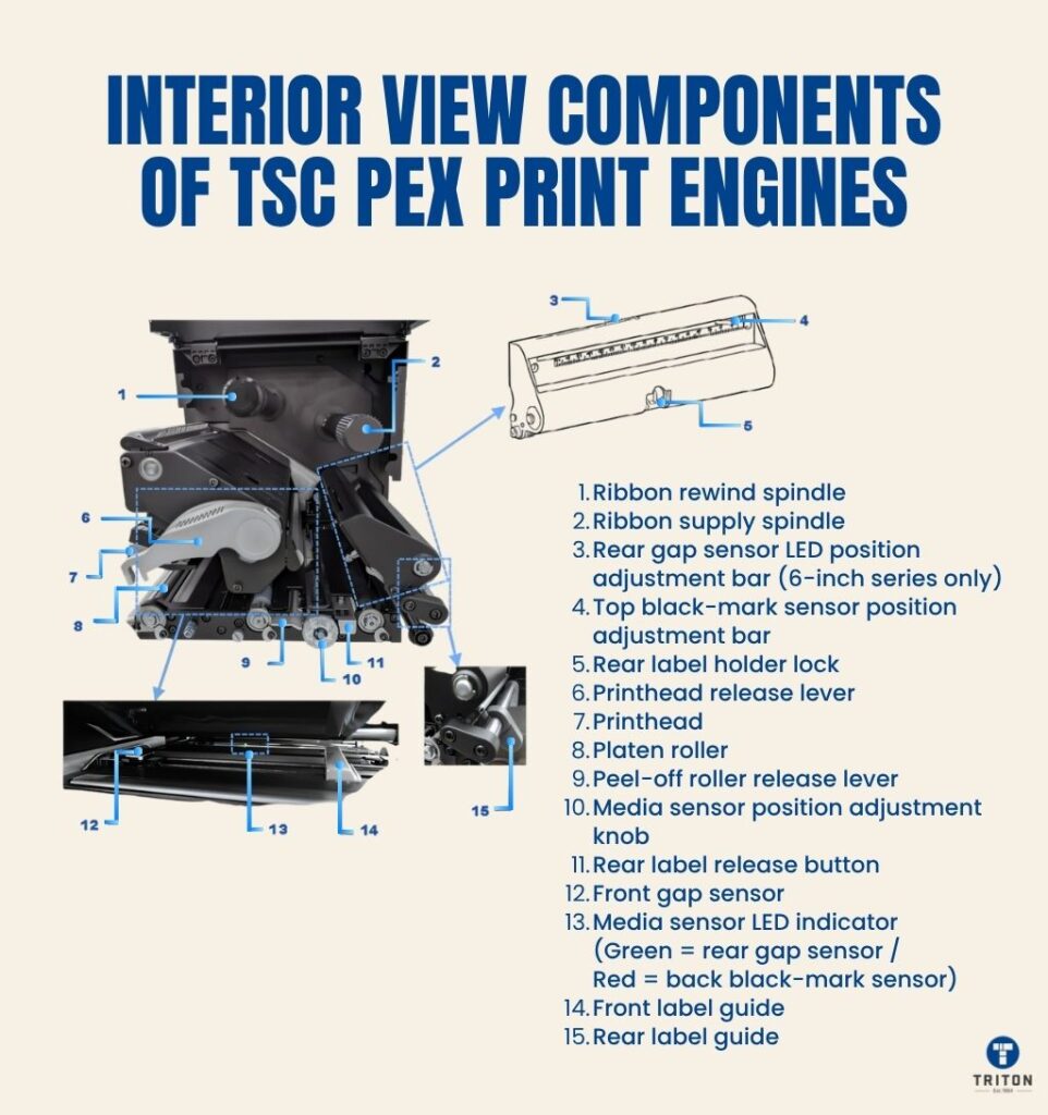 Interior View Components of TSC PEX Print Engines