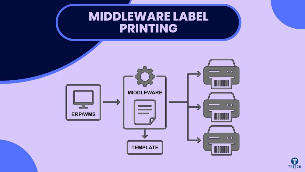 Middleware Label Printing