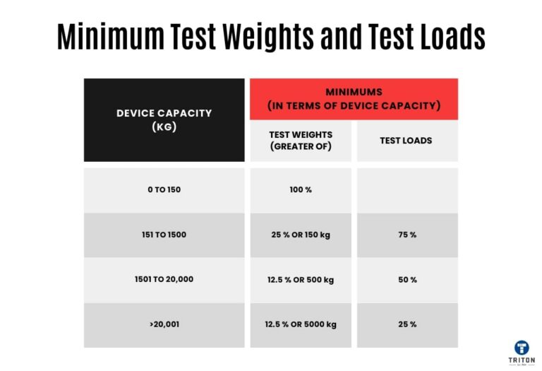 How to Calibrate Digital Scale Using Calibration Weights?
