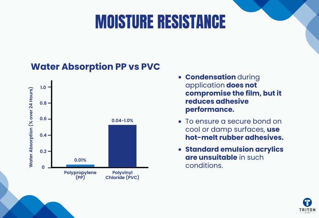 Moisture Resistance