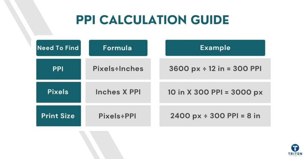 PPI Calculation Guide