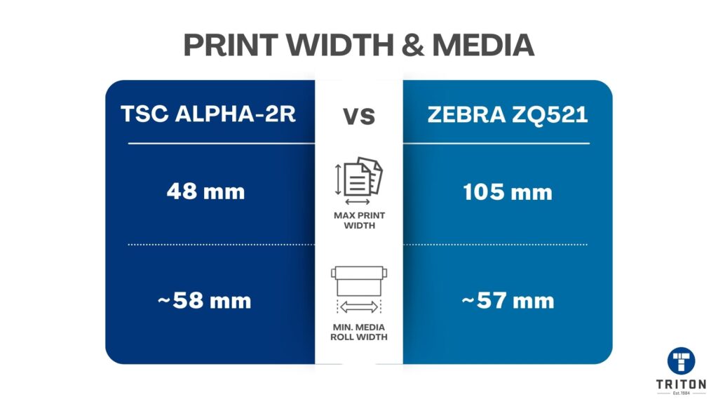 Print Width & Media
