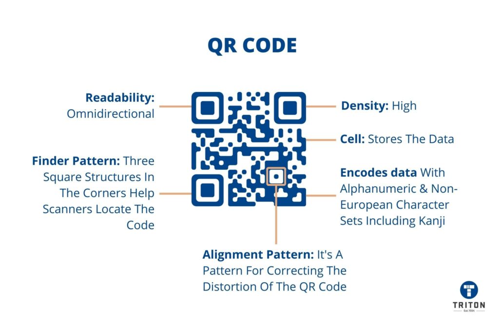 Data Matrix Code Vs Qr Code Whats The Difference 3000