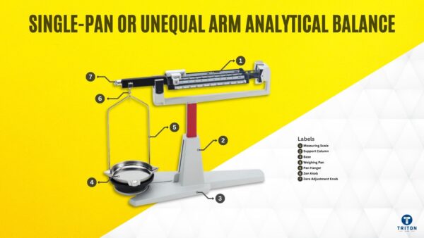 Types of Analytical Balances