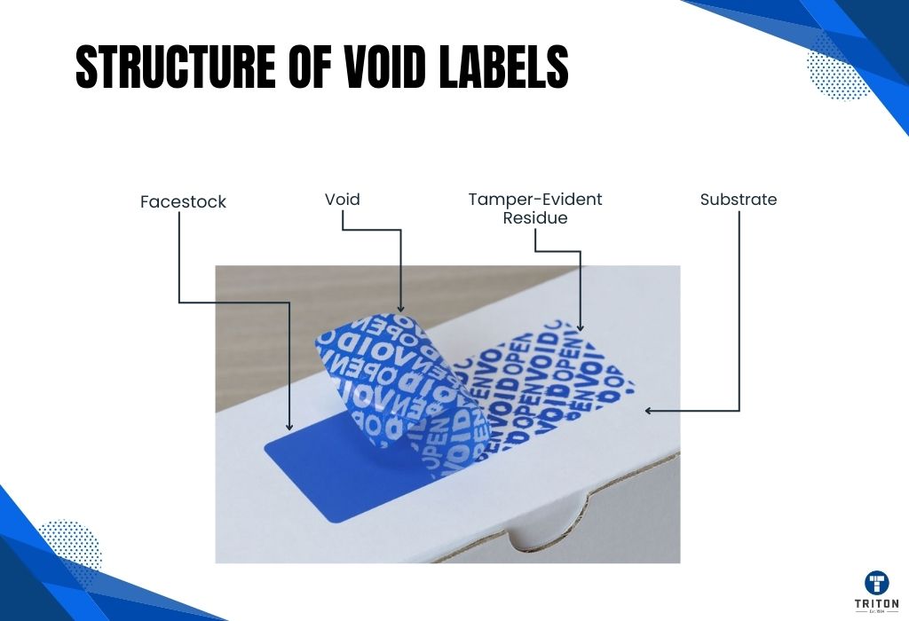 Structure of Void Labels