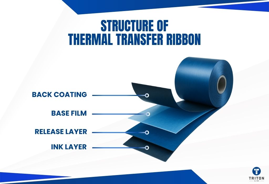 Structure of a Thermal Transfer Ribbon