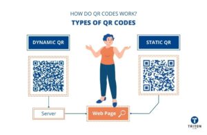 How do QR Codes Work - The Mystery Behind QRs [Decoded]