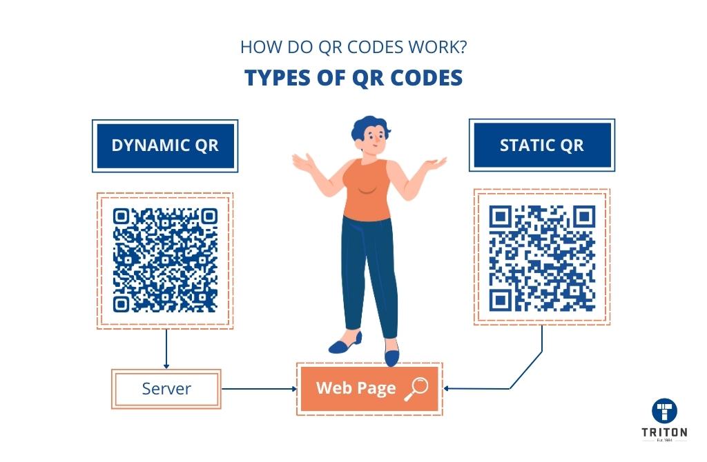 What are QR codes and how do they work?