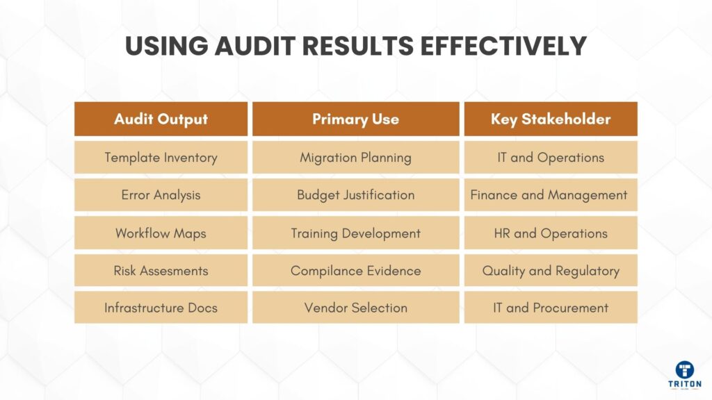 Using Audit Results Effectively