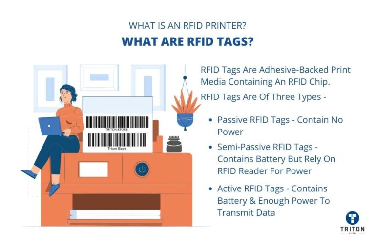What is RFID Printer? [A Complete Crash Course] {2023}