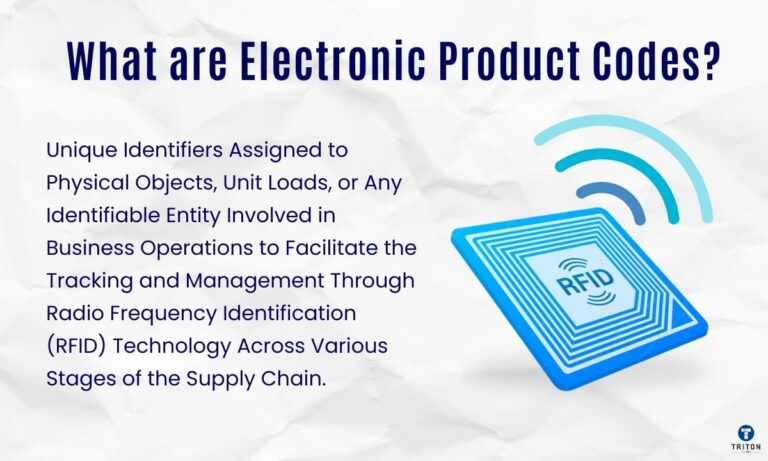 Electronic Product Codes: The Future of Inventory Management