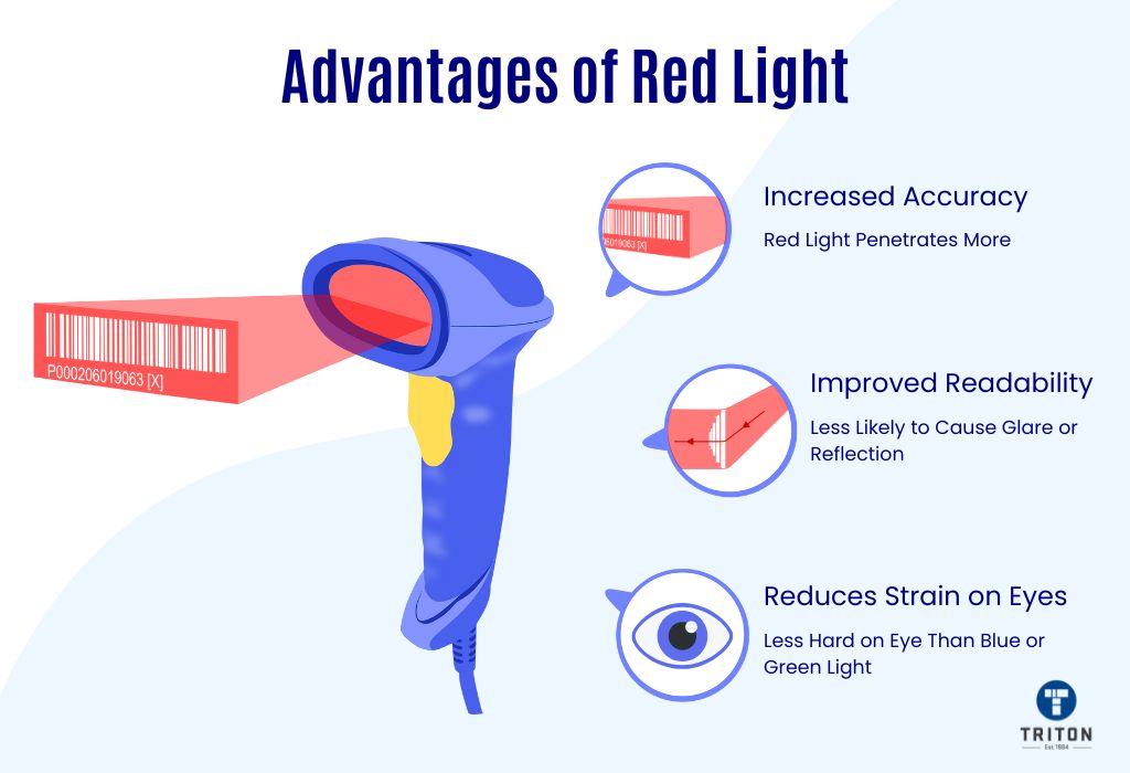 Why Barcode Use Light? [Finally Answered]