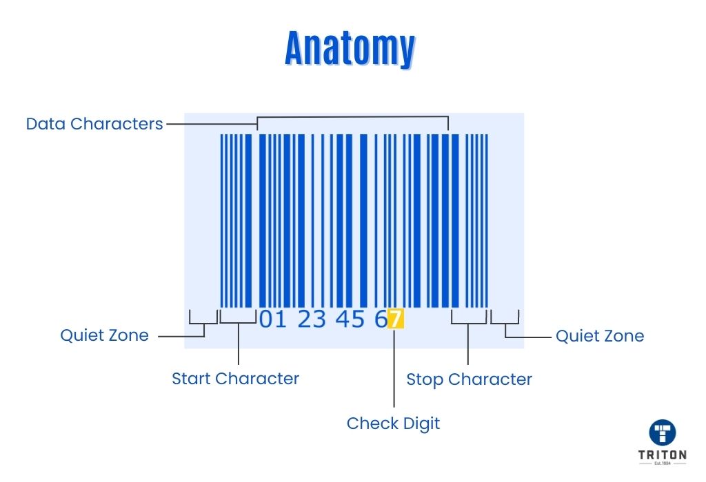 Detailed anatomy of a Telepen Barcode