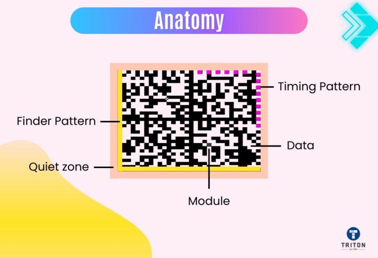 What is a Data Matrix Code - A Comprehensive Guide for Beginners