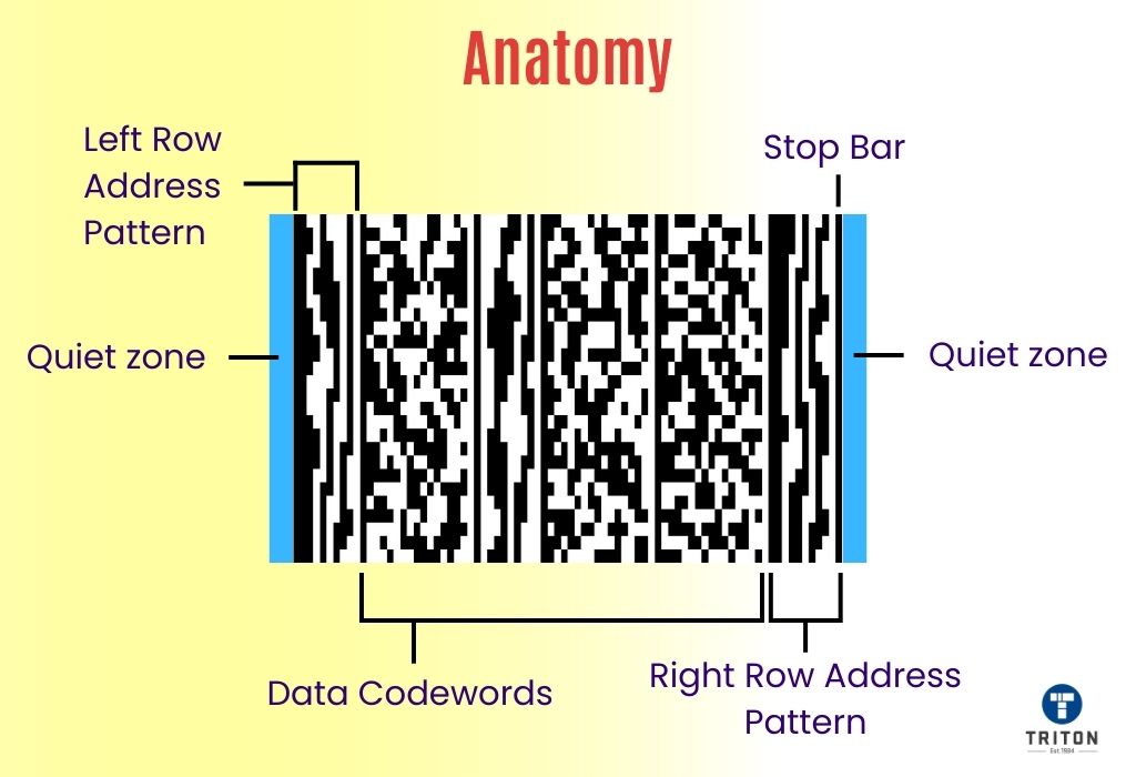 Detailed structure of MicroPDF417 Barcode