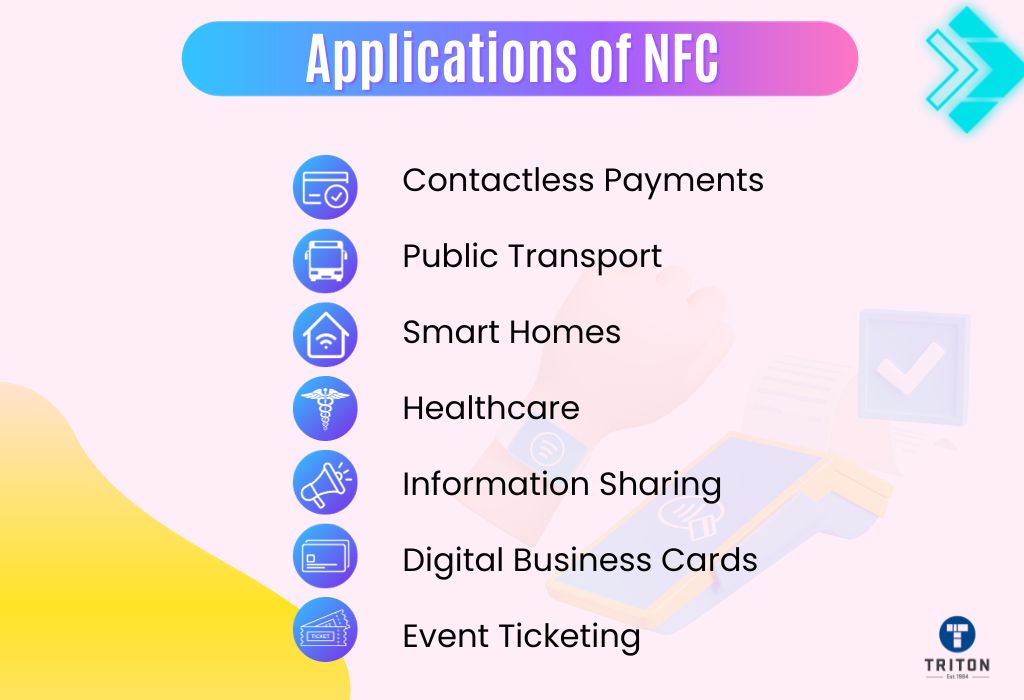 List of seven applications of NFC