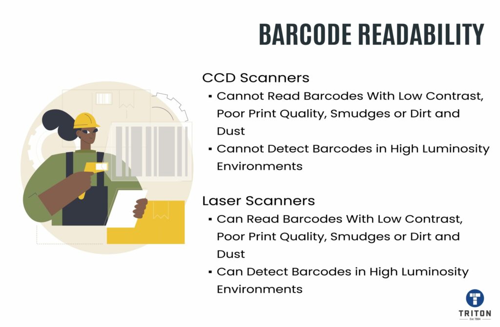 Two points on Barcode readability between CCD and Laser scanners