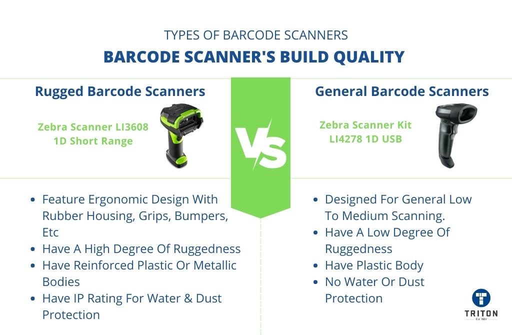 Different Types Of Barcode Scanners?