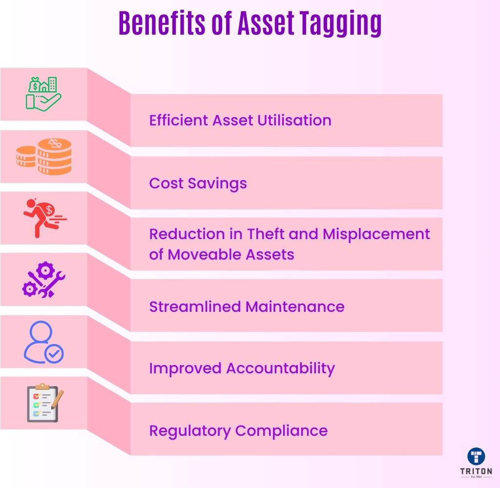 List of six benefits of Asset Tagging