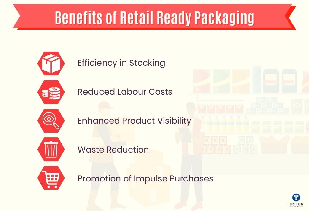 List of five benefits of retail ready packaging